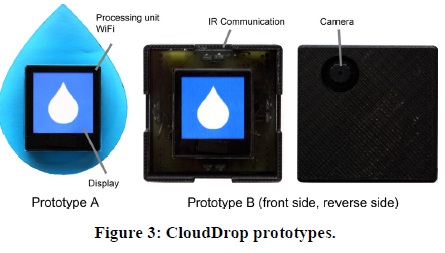 CloudDrops